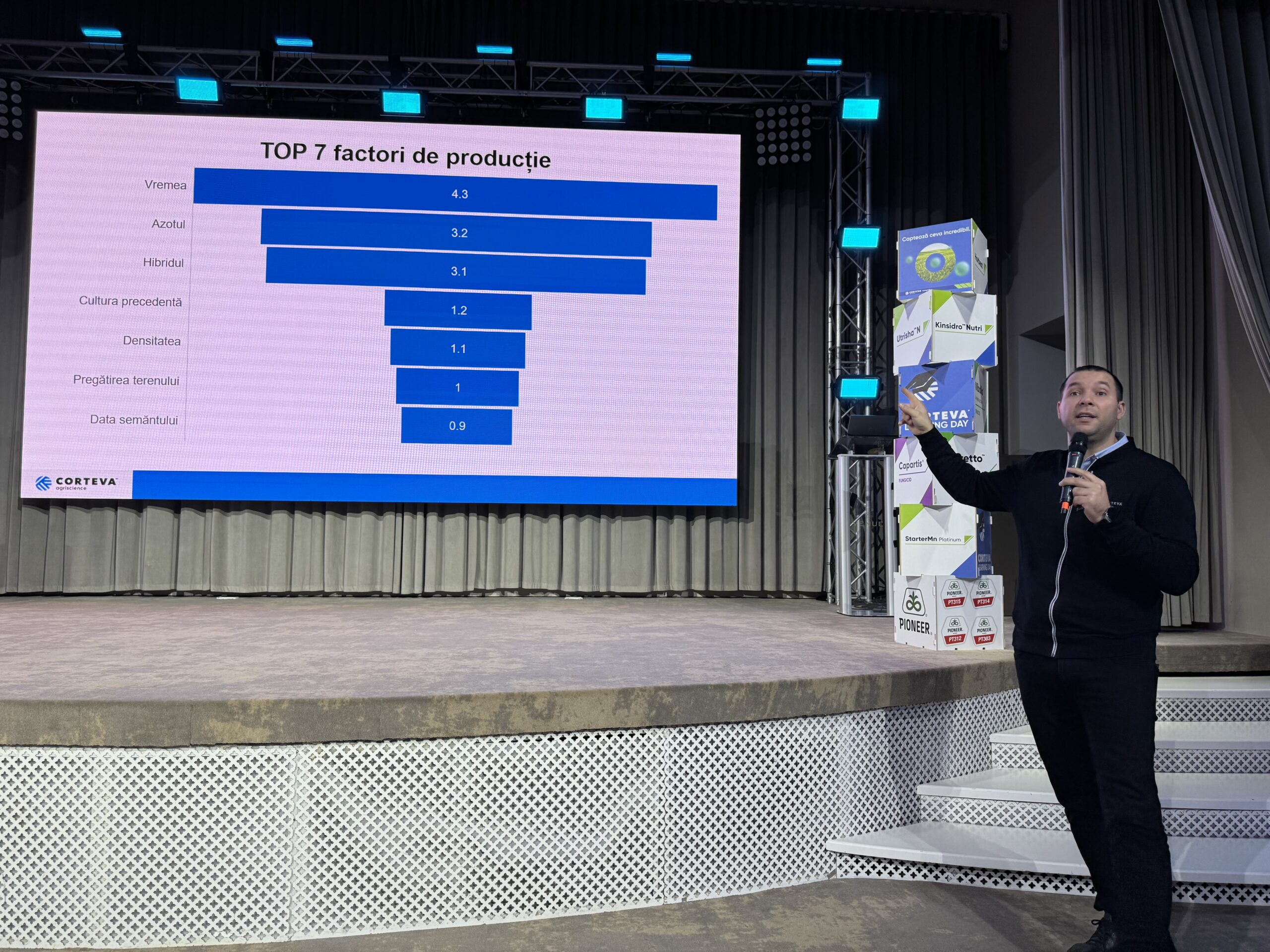 Andrei Ciocoiu, Corteva